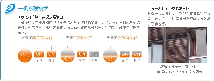 大金中央空調LP系列