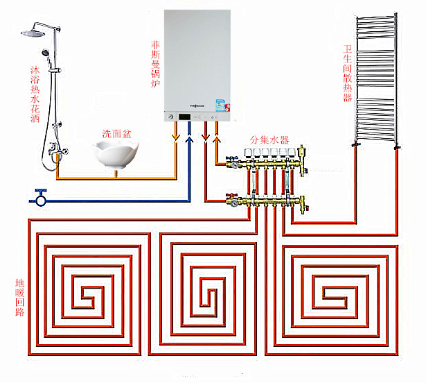 上海地暖系統(tǒng)圖