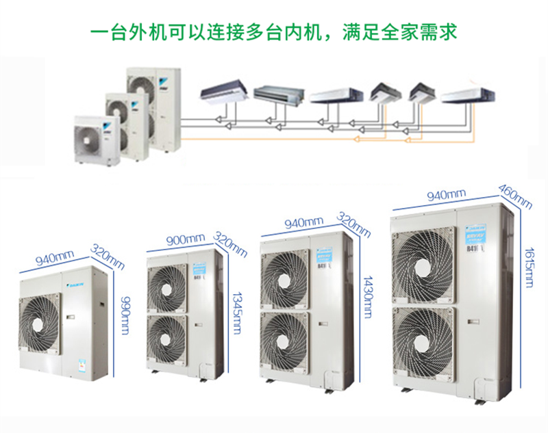 家庭中央空調(diào)