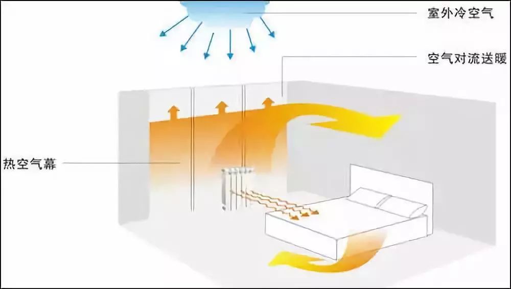 上海明裝散熱器安裝